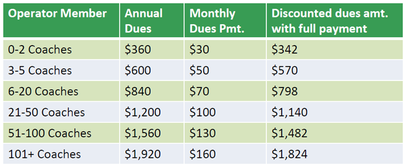 Operator_Member_Dues_Structure
